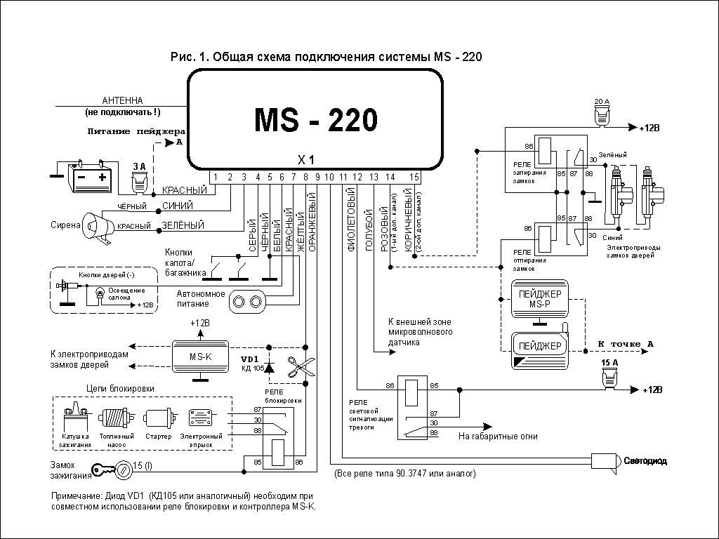 Инструкция подключения сигнализации ms 220