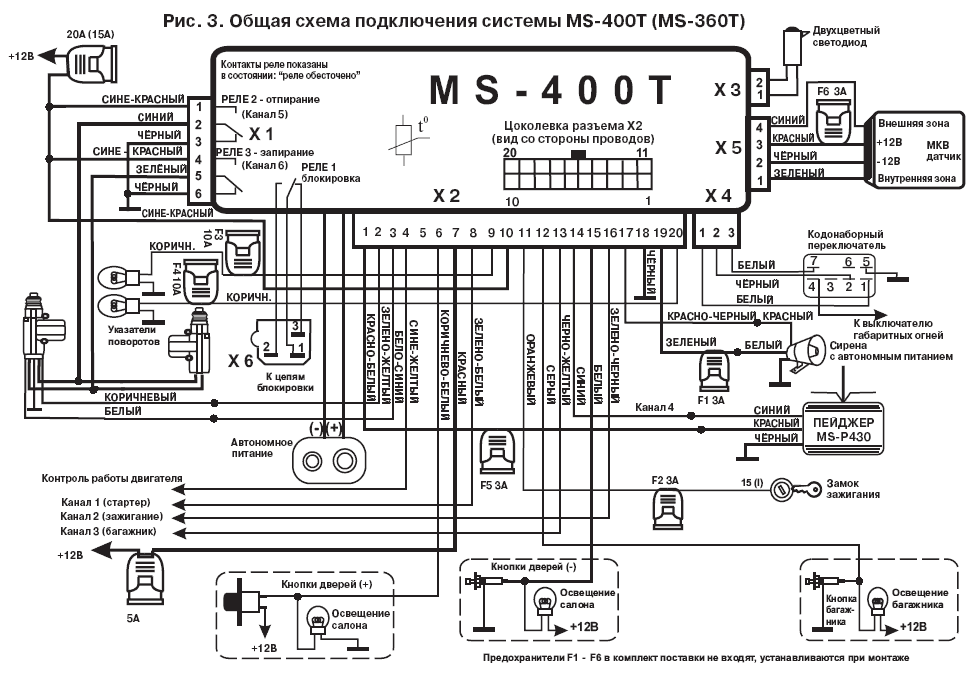 Инструкция по установке сталкер 600