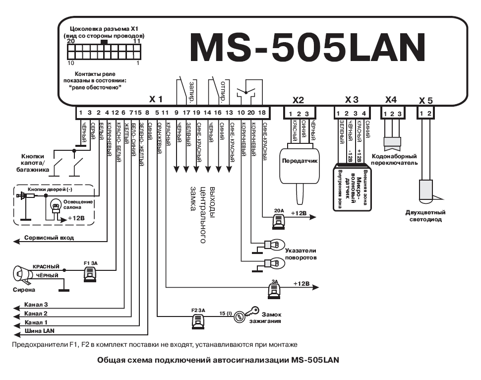 Инструкция пользователя и способ подключения сигнализации ms 220