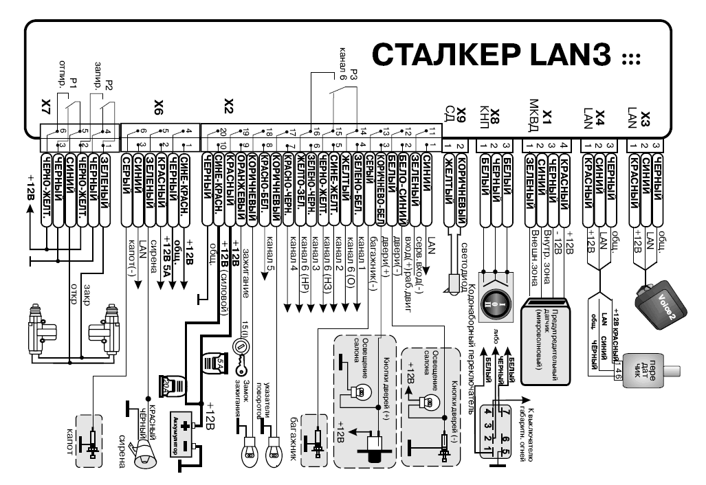 Инструкция авто сигнализация