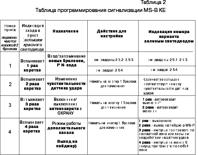 Таблица с пунктами